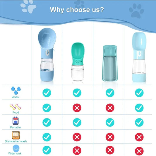 Pet Portable Water / Food