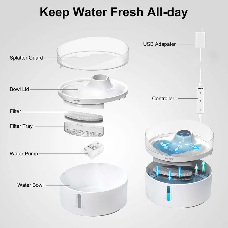 Automatic dog water fountain